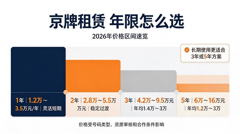 北京新能源汽车置换指南